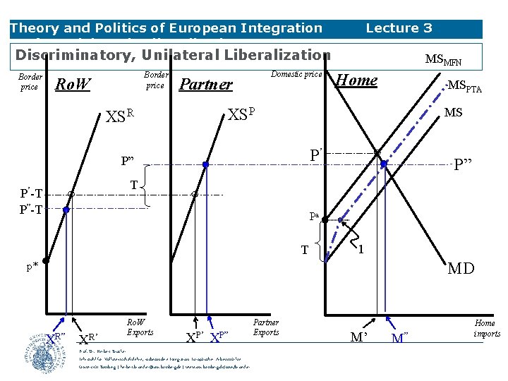 Theory and Politics of European Integration Preferential Trade Liberalisation Lecture 3 Discriminatory, Unilateral Liberalization