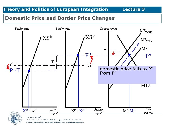 Theory and Politics of European Integration Preferential Trade Liberalisation Lecture 3 Domestic Price and