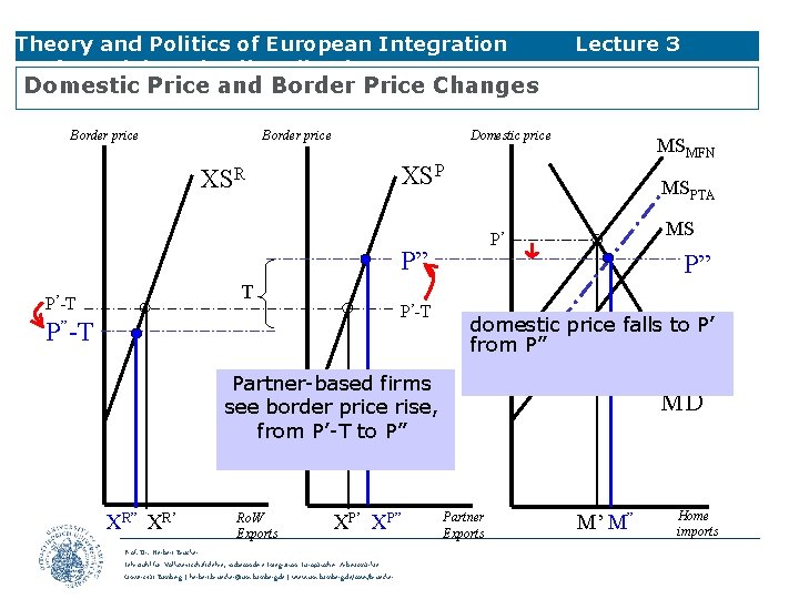 Theory and Politics of European Integration Preferential Trade Liberalisation Lecture 3 Domestic Price and