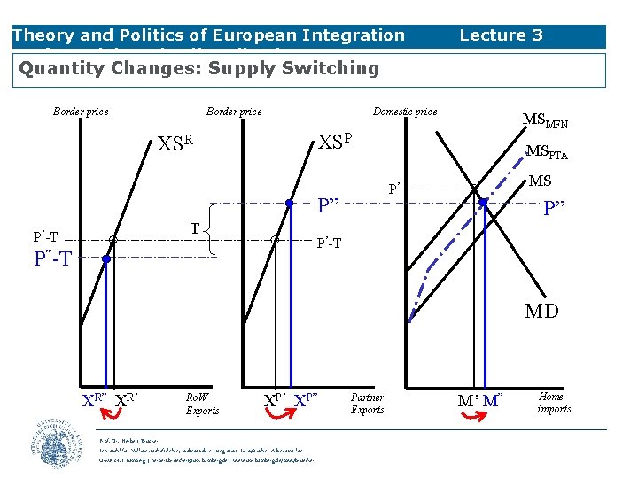 Theory and Politics of European Integration Preferential Trade Liberalisation Lecture 3 Quantity Changes: Supply