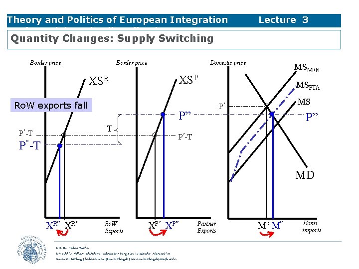 Theory and Politics of European Integration Preferential Trade Liberalisatio Lecture 3 Quantity Changes: Supply