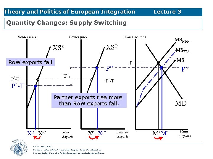 Theory and Politics of European Integration Preferential Trade Liberalisation Lecture 3 Quantity Changes: Supply