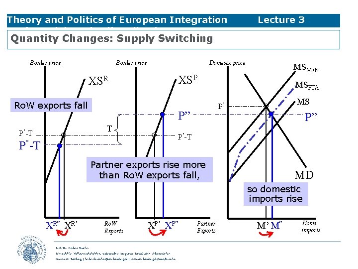 Theory and Politics of European Integration Preferential Trade Liberalisation Lecture 3 Quantity Changes: Supply