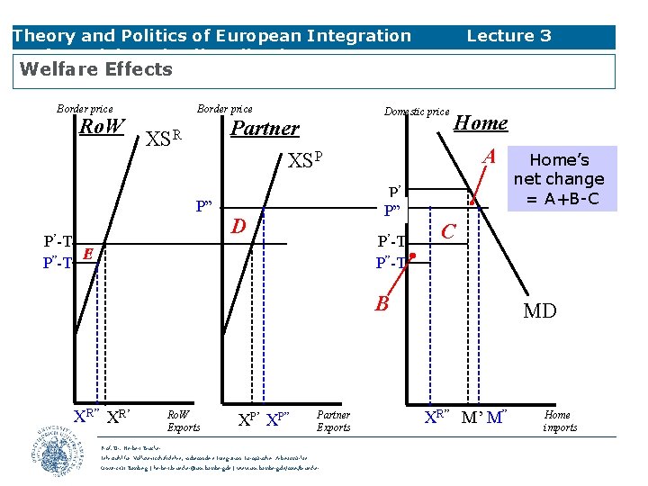 Theory and Politics of European Integration Preferential Trade Liberalisation Lecture 3 Welfare Effects Border