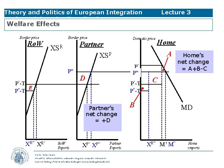 Theory and Politics of European Integration Preferential Trade Liberalisation Lecture 3 Welfare Effects Border