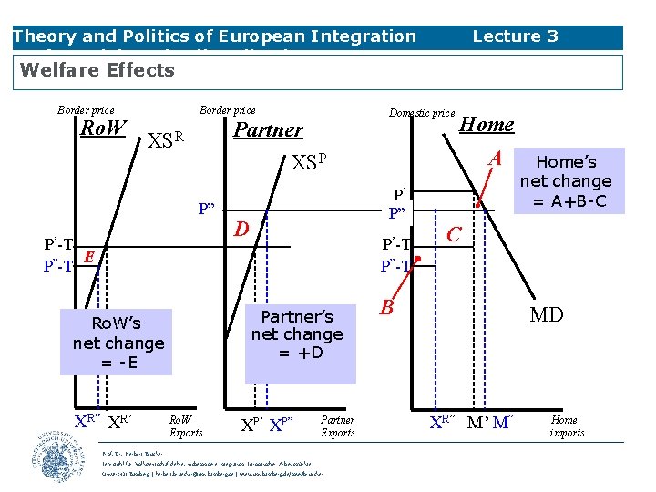 Theory and Politics of European Integration Preferential Trade Liberalisation Lecture 3 Welfare Effects Border