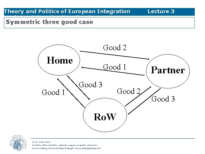 Theory and Politics of European Integration Preferential Trade Liberalisation Lecture 3 Symmetric three good