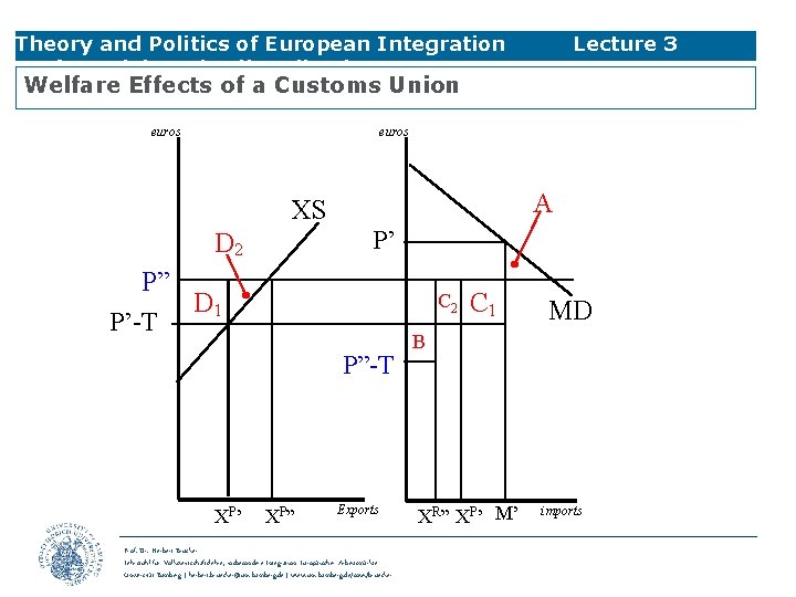 Theory and Politics of European Integration Preferential Trade Liberalisation Lecture 3 Welfare Effects of
