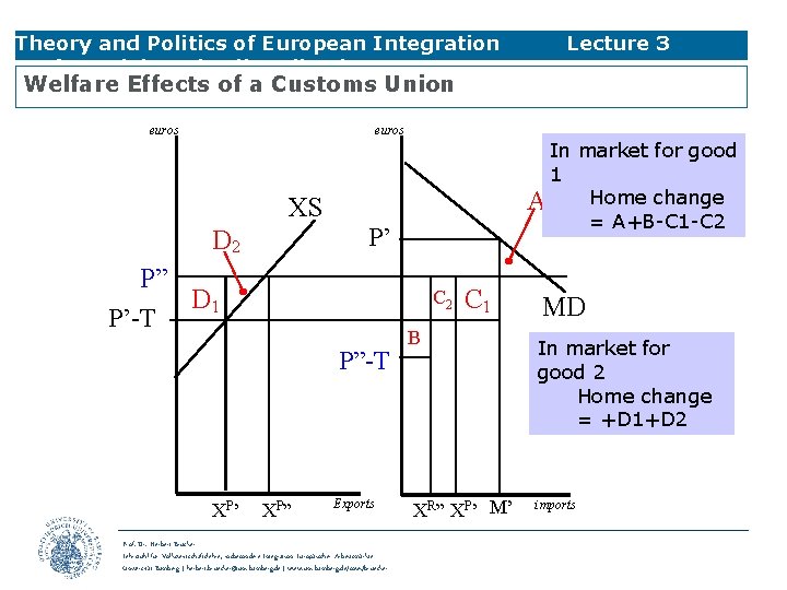 Theory and Politics of European Integration Preferential Trade Liberalisation Lecture 3 Welfare Effects of