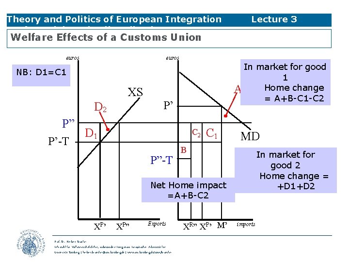 Theory and Politics of European Integration Preferential Trade Liberalisation Lecture 3 Welfare Effects of