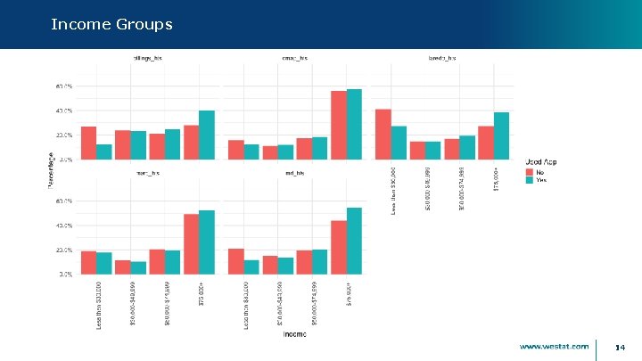 Income Groups 14 