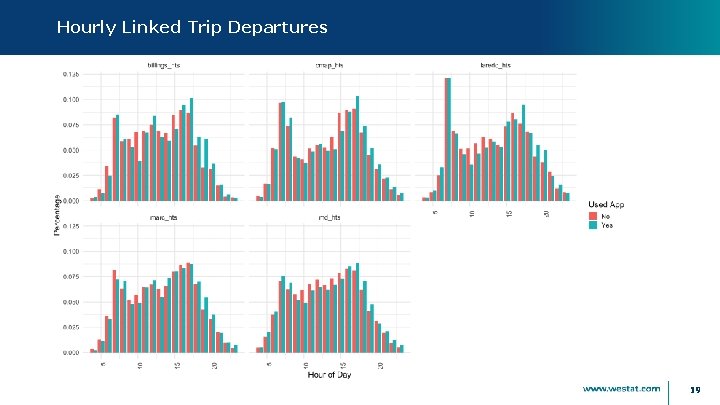 Hourly Linked Trip Departures 19 