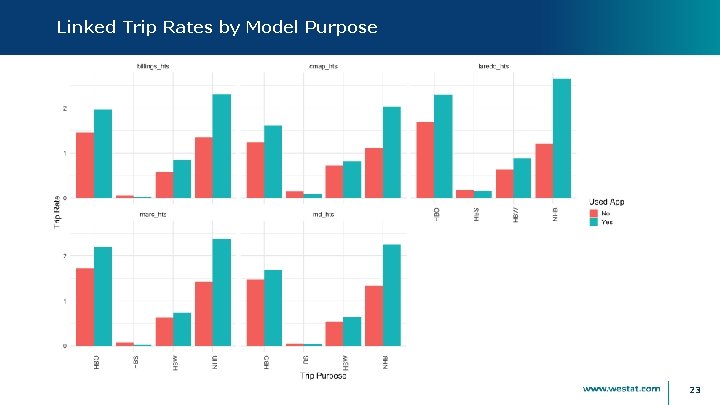 Linked Trip Rates by Model Purpose 23 