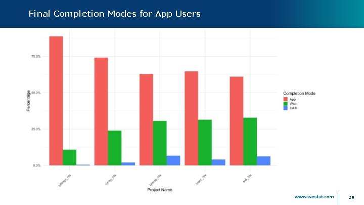 Final Completion Modes for App Users 29 