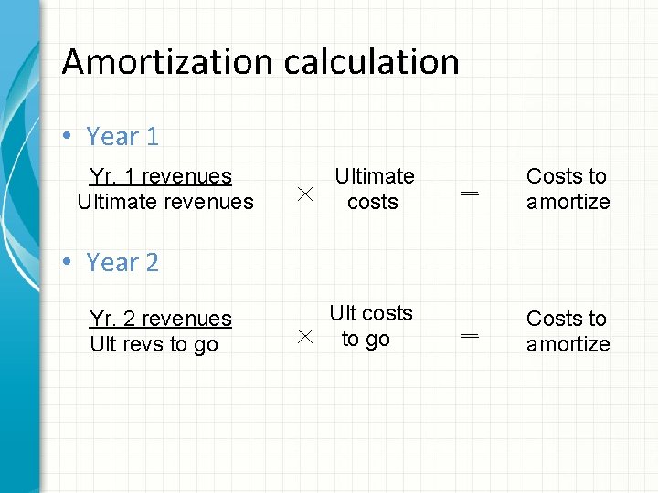 Amortization calculation • Year 1 Yr. 1 revenues Ultimate costs Costs to amortize Ult