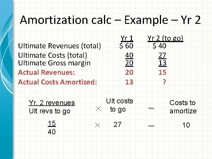 Amortization calc – Example – Yr 2 Ultimate Revenues (total) Ultimate Costs (total) Ultimate