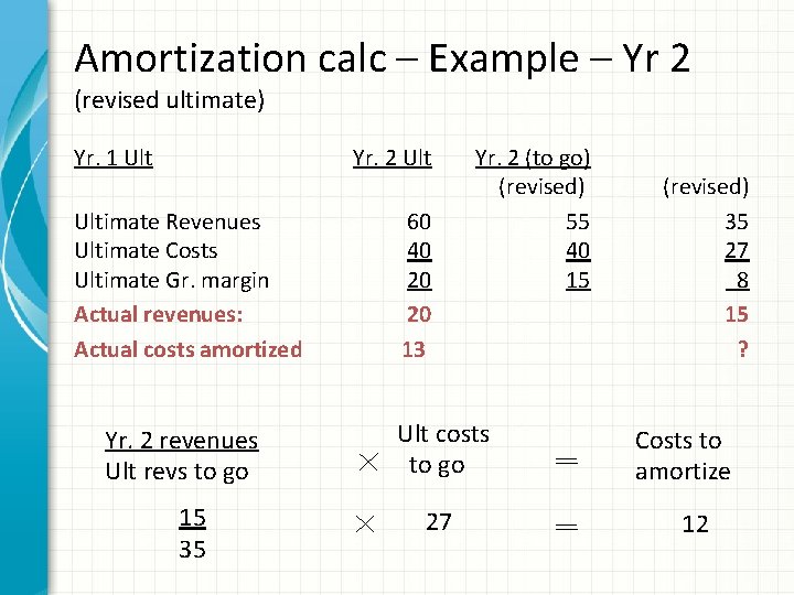 Amortization calc – Example – Yr 2 (revised ultimate) Yr. 1 Ult Yr. 2