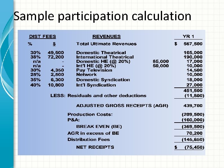 Sample participation calculation 