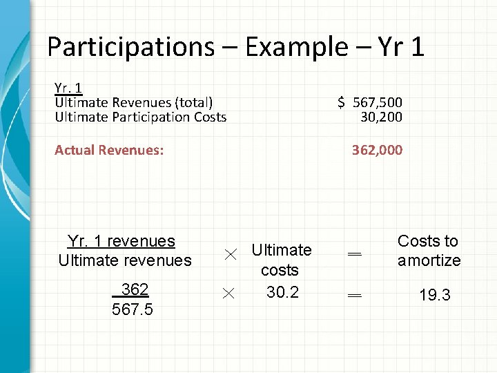 Participations – Example – Yr 1 Yr. 1 Ultimate Revenues (total) Ultimate Participation Costs