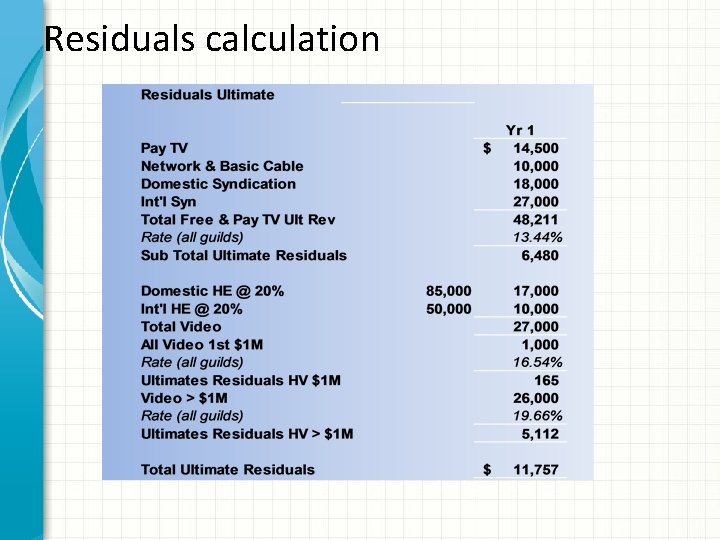 Residuals calculation 