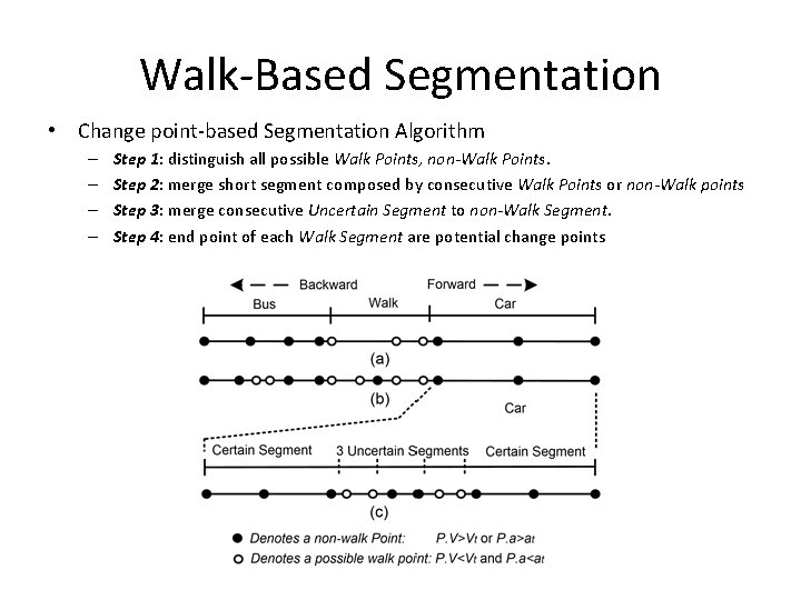 Walk-Based Segmentation • Change point-based Segmentation Algorithm – – Step 1: distinguish all possible