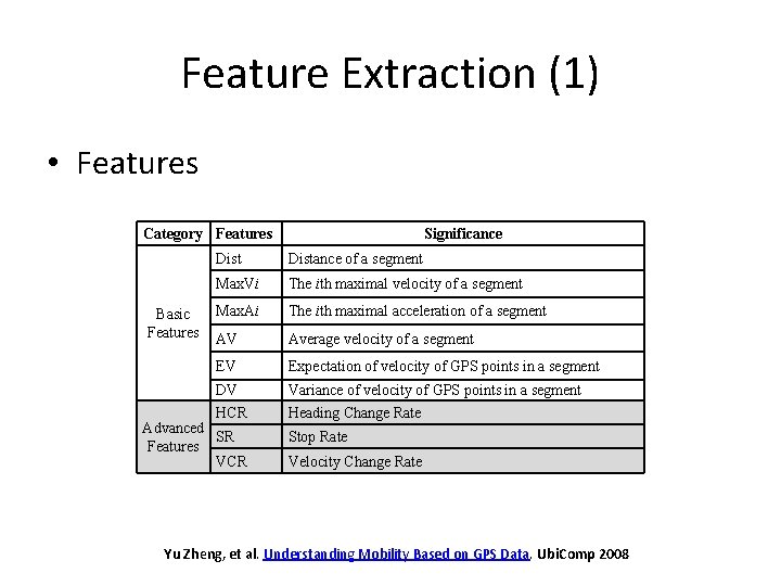 Feature Extraction (1) • Features Category Features Basic Features Significance Distance of a segment