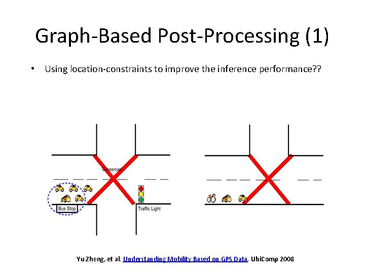 Graph-Based Post-Processing (1) • Using location-constraints to improve the inference performance? ? Yu Zheng,