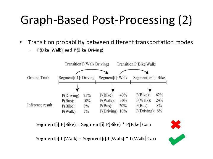 Graph-Based Post-Processing (2) • Transition probability between different transportation modes – P(Bike|Walk) and P(Bike|Driving)