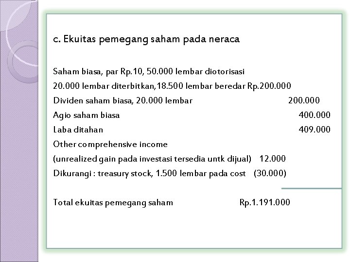 c. Ekuitas pemegang saham pada neraca Saham biasa, par Rp. 10, 50. 000 lembar