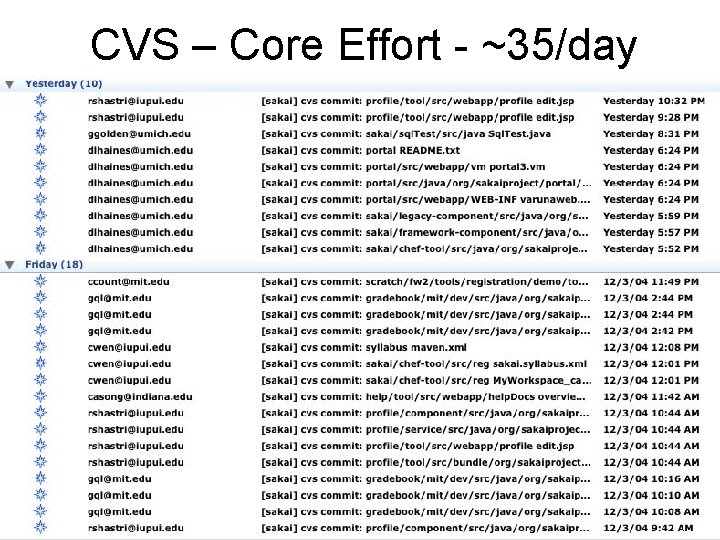 CVS – Core Effort - ~35/day 