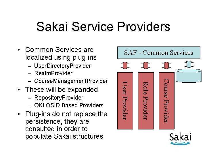 Sakai Service Providers • Common Services are localized using plug-ins • Plug-ins do not