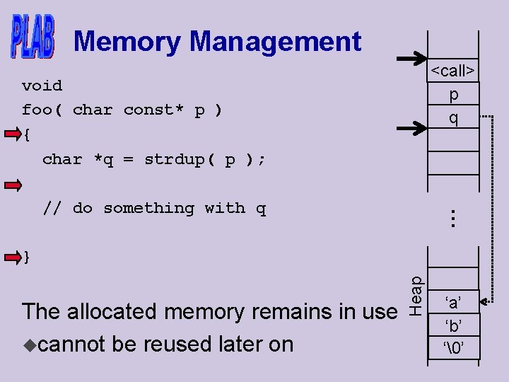 Memory Management <call> p q void foo( char const* p ) { char *q
