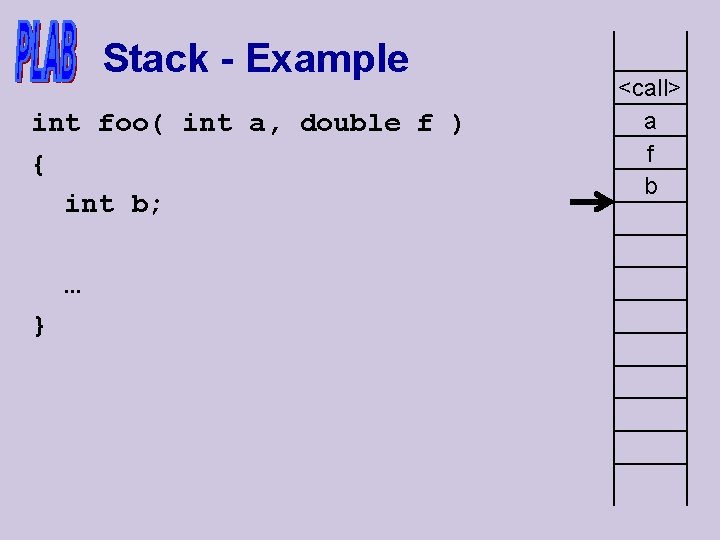 Stack - Example int foo( int a, double f ) { int b; …