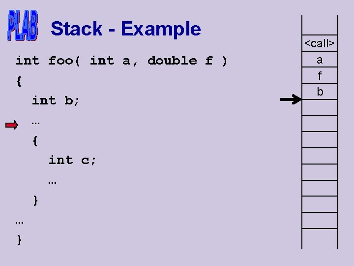 Stack - Example int foo( int a, double f ) { int b; …