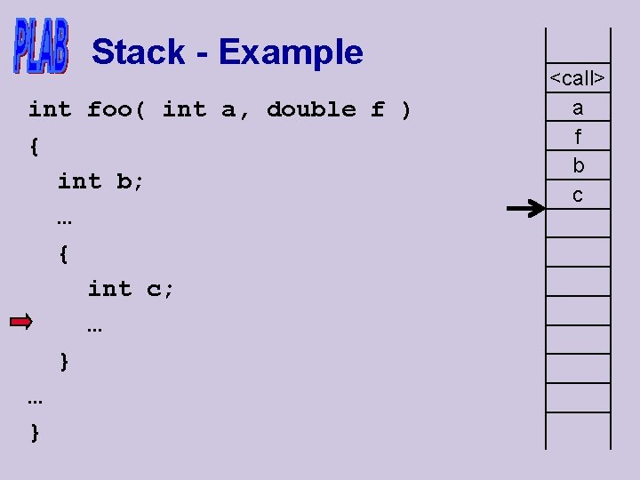 Stack - Example int foo( int a, double f ) { int b; …