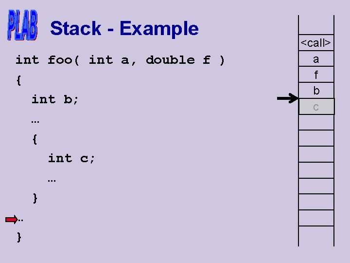 Stack - Example int foo( int a, double f ) { int b; …