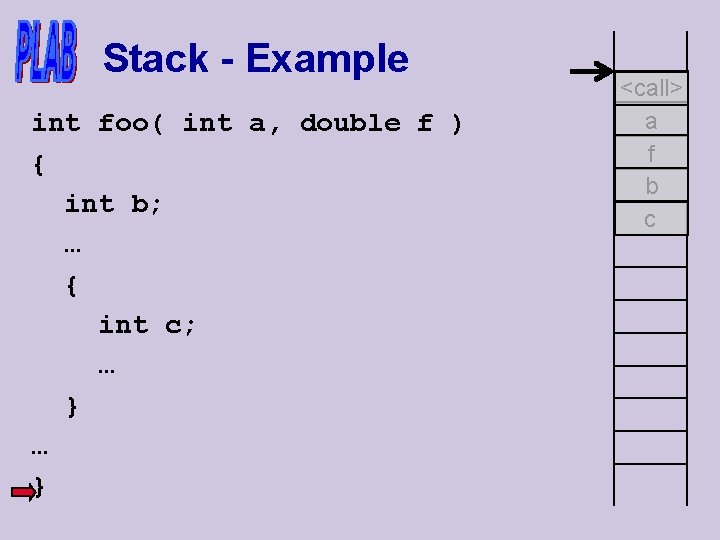 Stack - Example int foo( int a, double f ) { int b; …