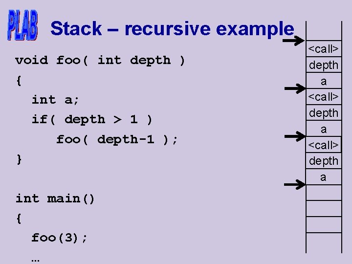 Stack – recursive example void foo( int depth ) { int a; if( depth