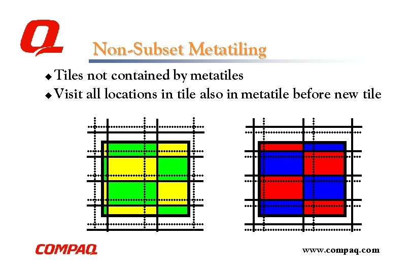 Non-Subset Metatiling Tiles not contained by metatiles u Visit all locations in tile also Non-Subset Metatiling Tiles not contained by metatiles u Visit all locations in tile also