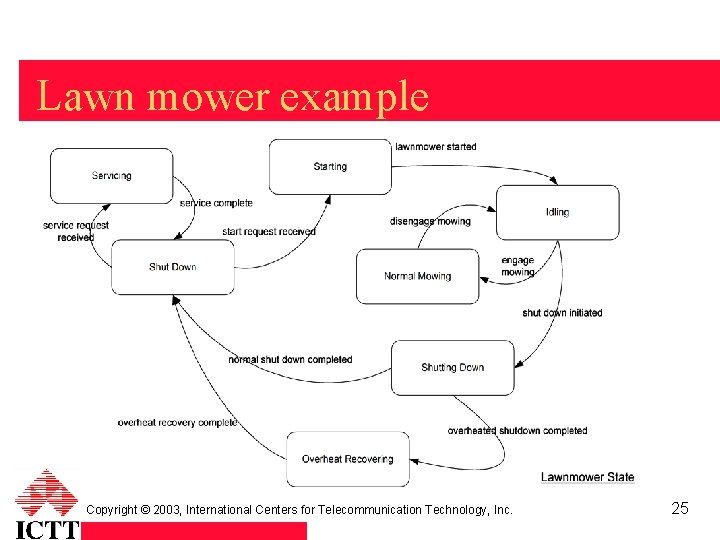 Lawn mower example Copyright © 2003, International Centers for Telecommunication Technology, Inc. 25 