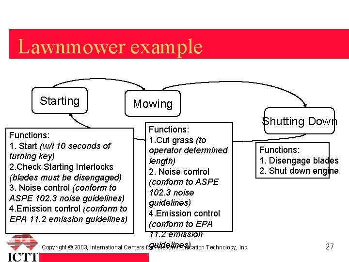 Lawnmower example Starting Mowing Functions: 1. Cut grass (to operator determined length) 2. Noise