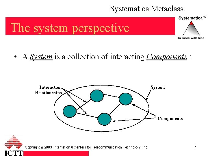 Systematica Metaclass The system perspective • A System is a collection of interacting Components