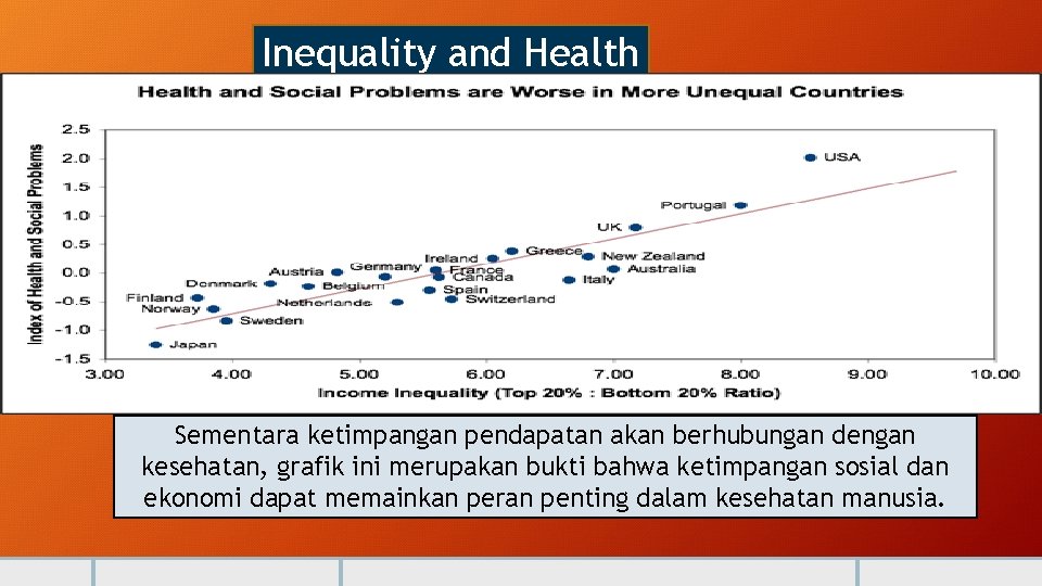 Inequality and Health Sementara ketimpangan pendapatan akan berhubungan dengan kesehatan, grafik ini merupakan bukti