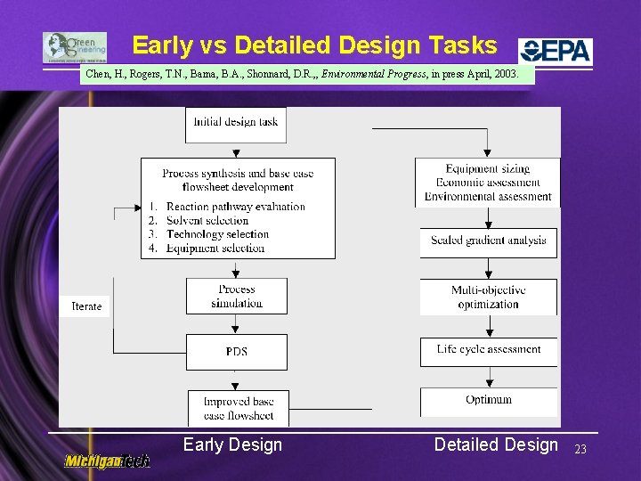 Early vs Detailed Design Tasks Chen, H. , Rogers, T. N. , Barna, B.