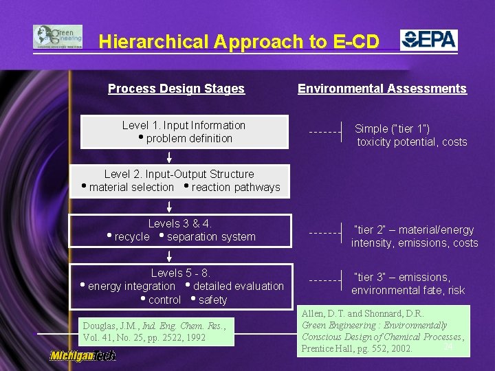 Hierarchical Approach to E-CD Process Design Stages Environmental Assessments Level 1. Input Information problem