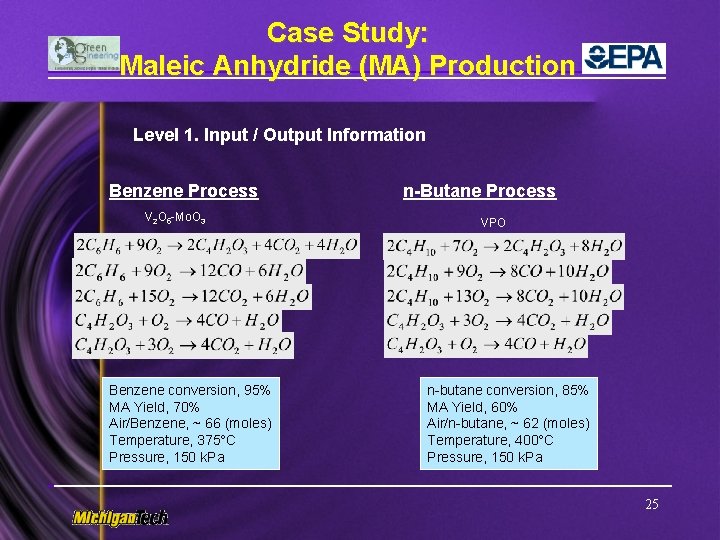 Case Study: Maleic Anhydride (MA) Production Level 1. Input / Output Information Benzene Process