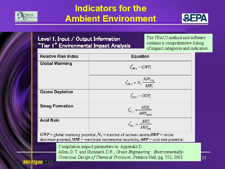 Indicators for the Ambient Environment Level 1. Input / Output Information “Tier 1” Environmental
