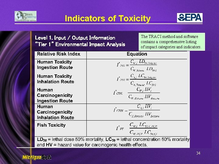 Indicators of Toxicity Level 1. Input / Output Information “Tier 1” Environmental Impact Analysis