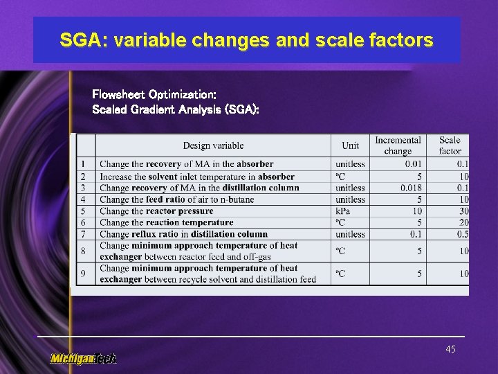 SGA: variable changes and scale factors Flowsheet Optimization: Scaled Gradient Analysis (SGA): 45 