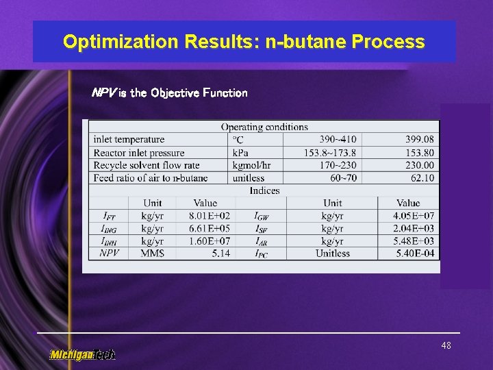 Optimization Results: n-butane Process NPV is the Objective Function 48 